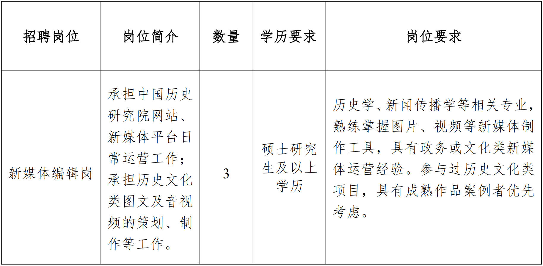 中国历史研究院2025年非事业编制人员招聘公告