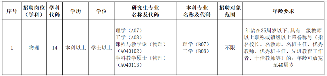 三水区理工学校招聘物理合同制教师