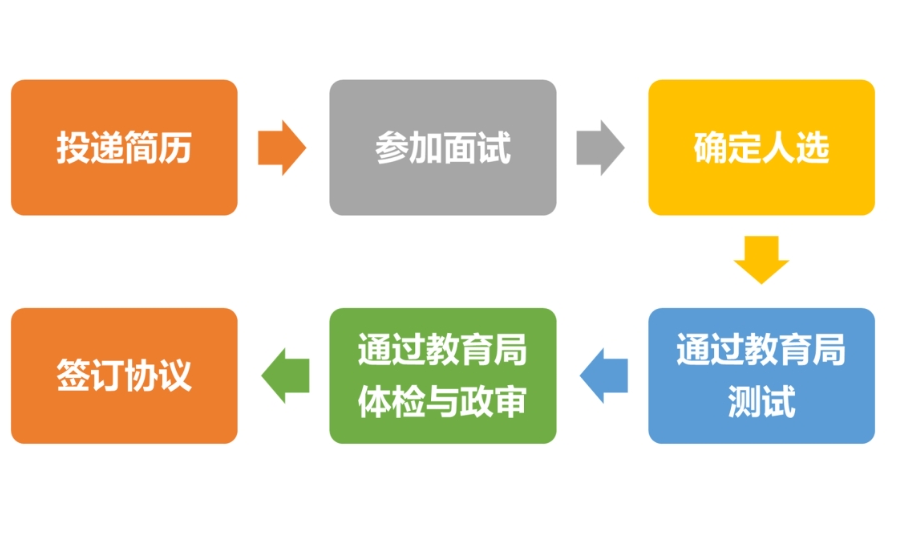 松江区九亭第二中学2026年第一批次教师招聘简章