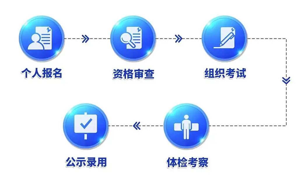 苏州交投集团直属企业2025年度公开招聘（第一批次）