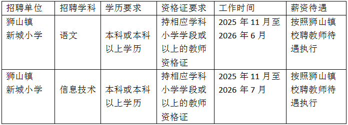 狮山镇新城小学招聘校聘教师公告