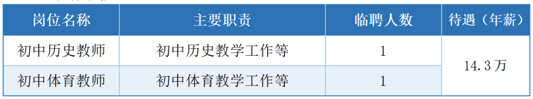 2025年东莞中学洪梅学校招聘2位临聘教师