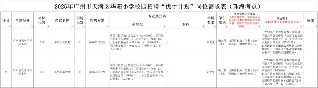 天河区华阳小学招聘4名在编教师