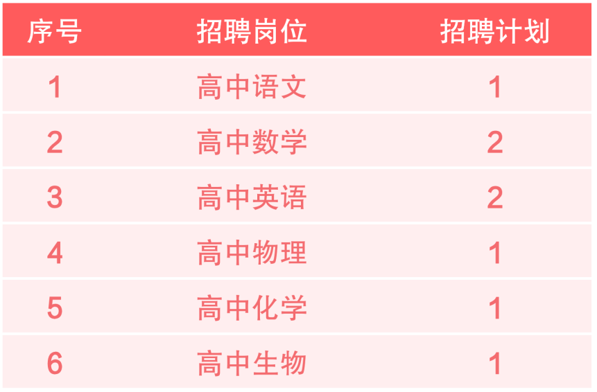 南海区石门高级中学2026-2027学年面向毕业生公开招聘教师公告