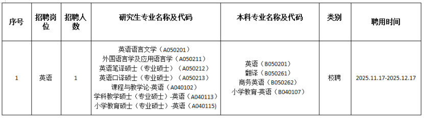 南海区丹灶镇教育发展中心2025-2026学年度短期临聘教师招聘公告（丹灶镇醒华小学专场）
