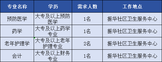 青山区振华社区卫生服务中心2026年见习人员招聘简章