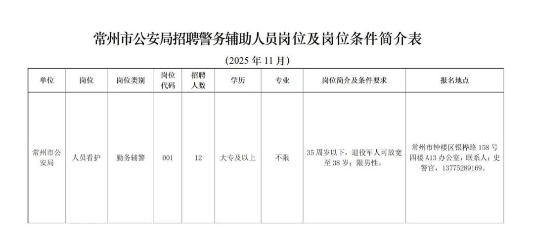 （11月定稿）常州市公安局招聘简章_01.jpg