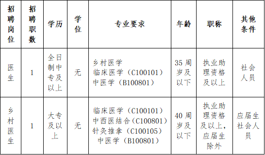 芦洲镇卫生院公开招聘医生及乡村医生的公告