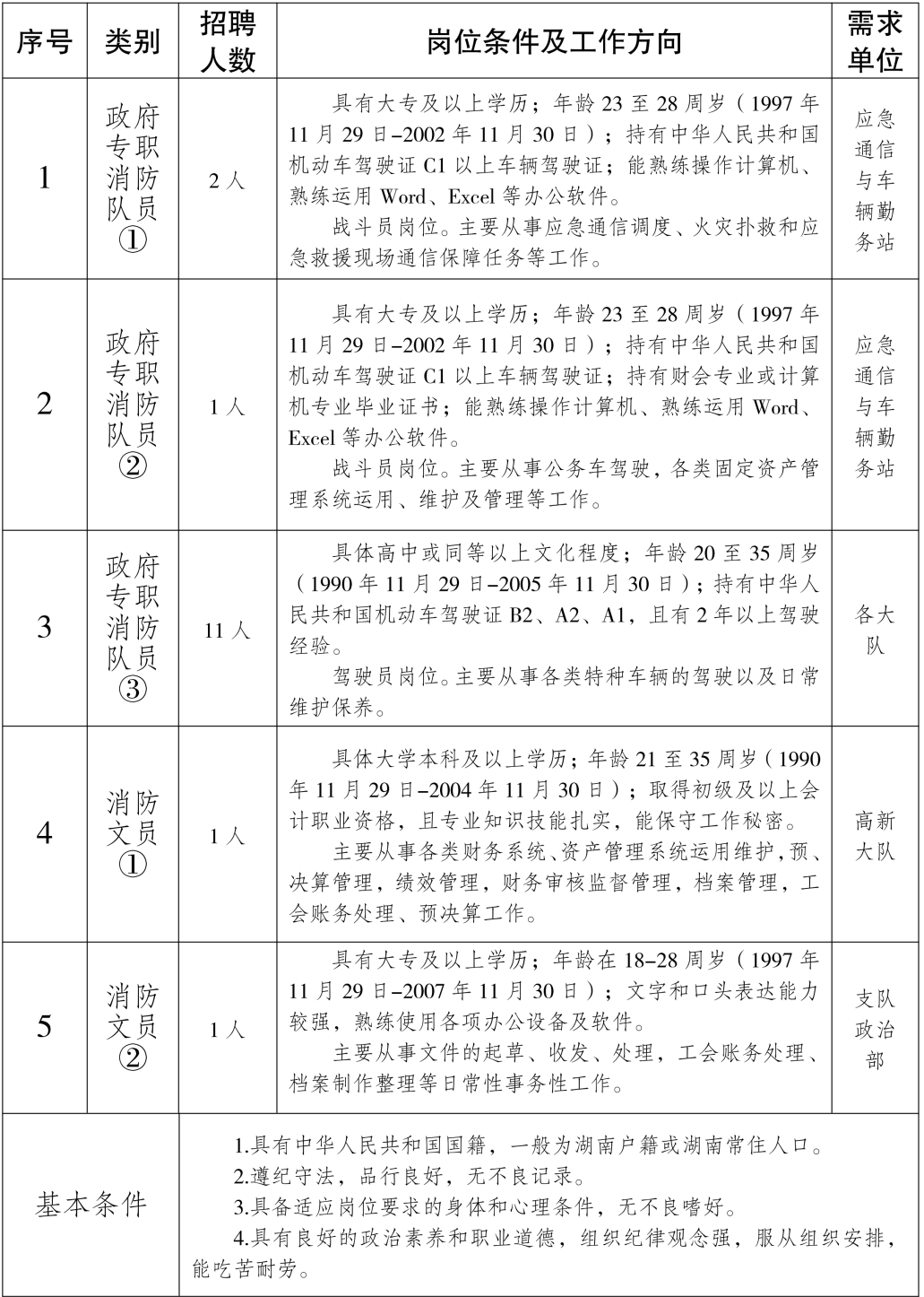 关于招录政府专职消防员的请示（排_20251111123555_03.png