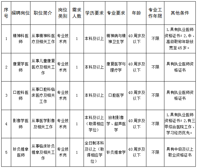 昌平区妇幼保健院面向社会公开招聘合同制工作人员