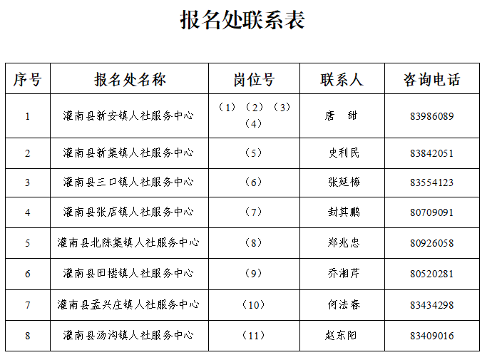 灌南县2025年第二批临时性公益性岗位人员招聘公告