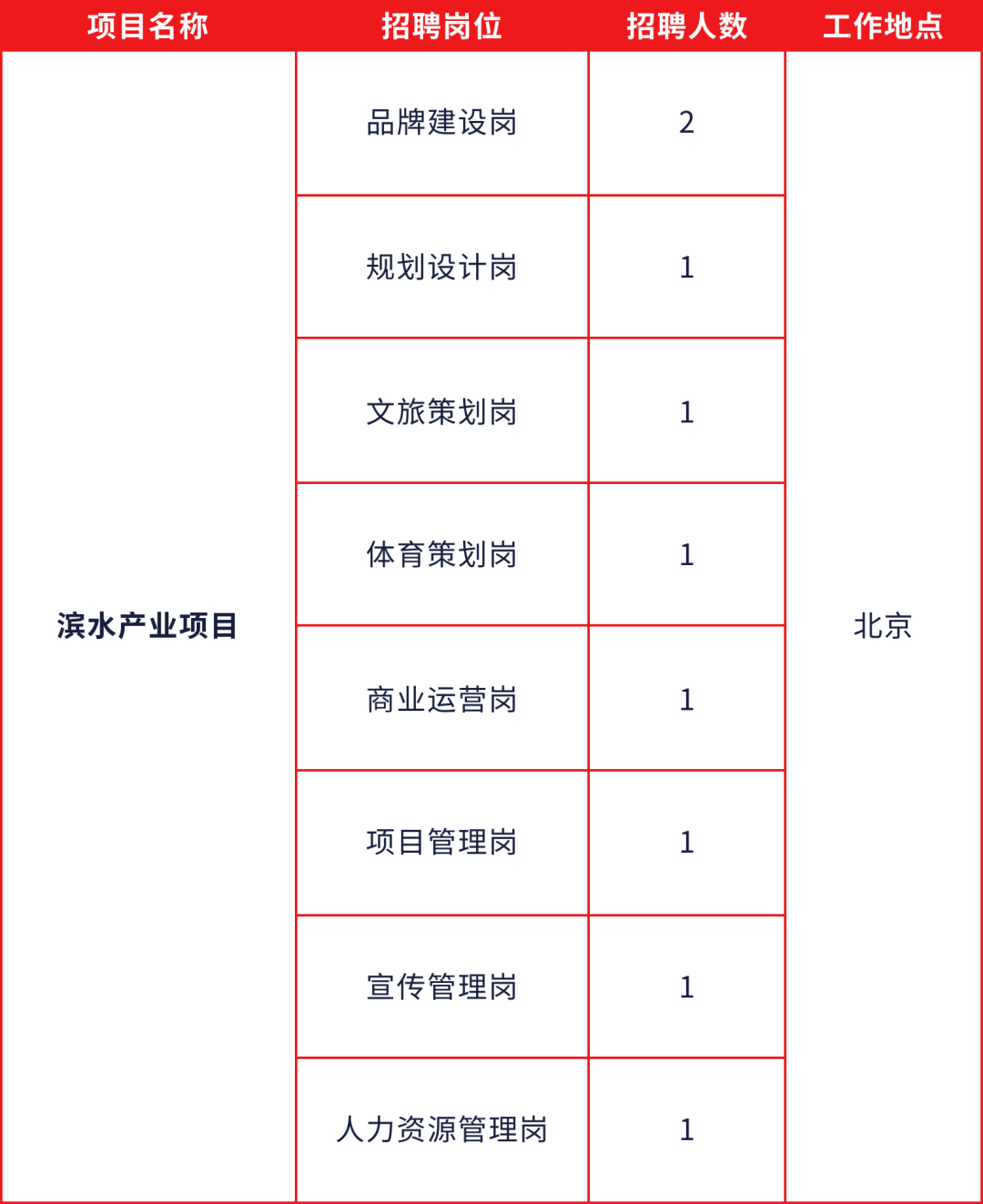 北京水务投资集团有限公司2025年度所属项目单位公开招聘公告