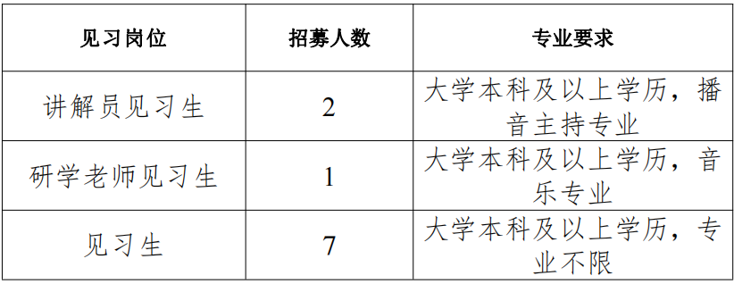 郴州市北湖文化旅游开发有限公司见习生招募公告