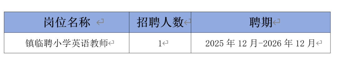 东莞市麻涌镇第二小学公开招聘镇临聘小学英语教师1名