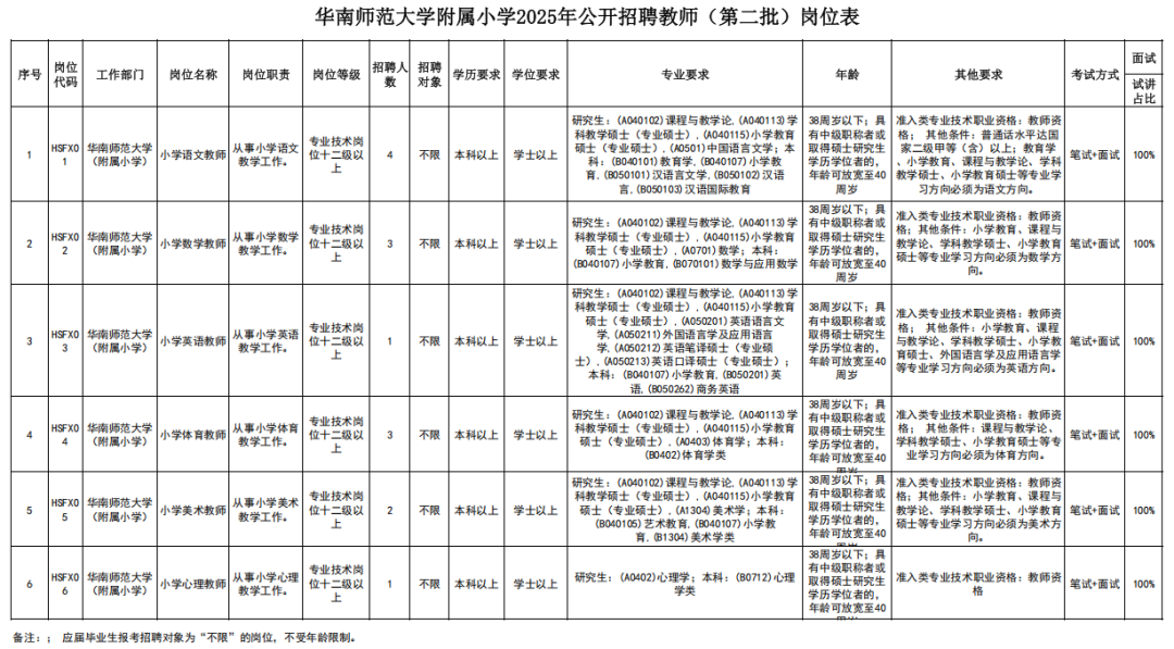 华南师范大学附属小学2025年公开招聘教师（第二批）公告