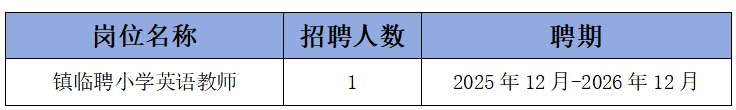 东莞市麻涌镇第二小学公开招聘镇临聘小学英语教师1名