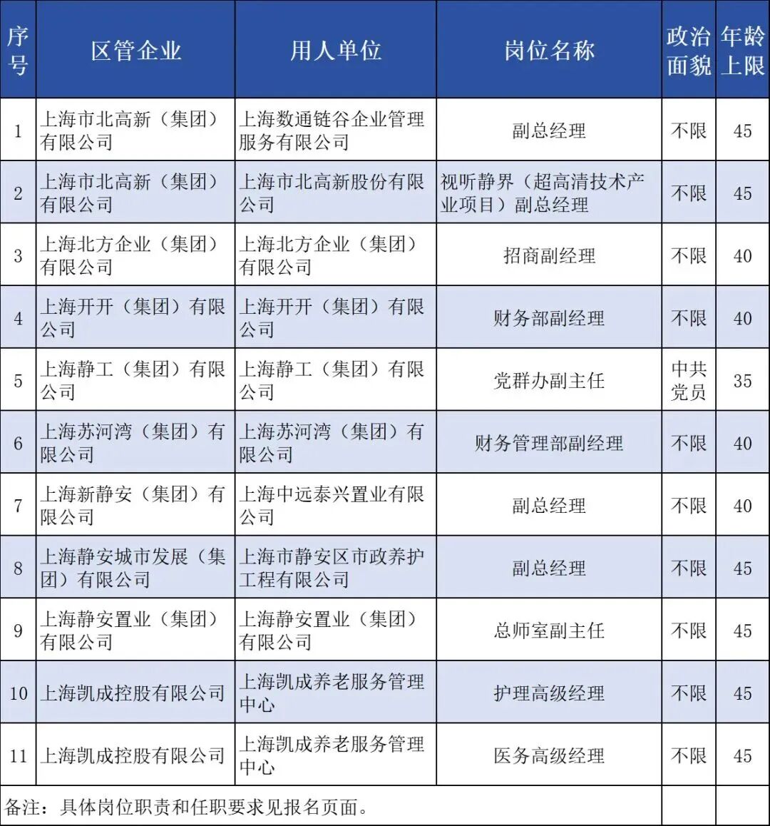静安区区管企业招聘中层管理人员公告