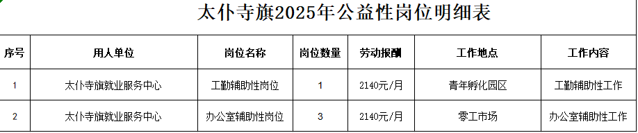 太仆寺旗2025年公益性岗位招聘公告
