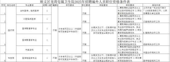 顺义区龙湾屯镇卫生院编外医技人员信息采集公告(第一批）
