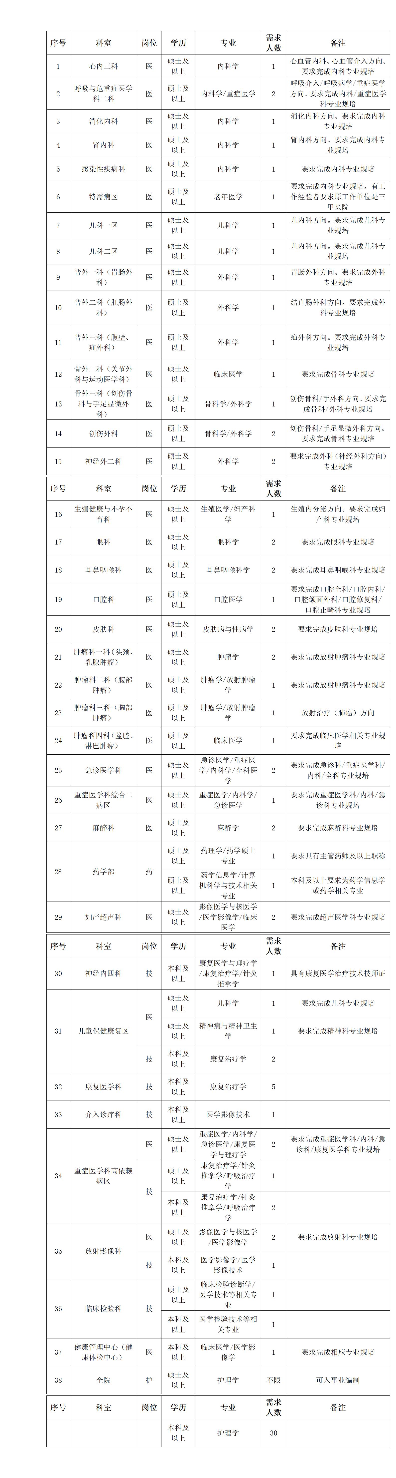 湛江中心人民医院2026年第一批工作人员招聘通告
