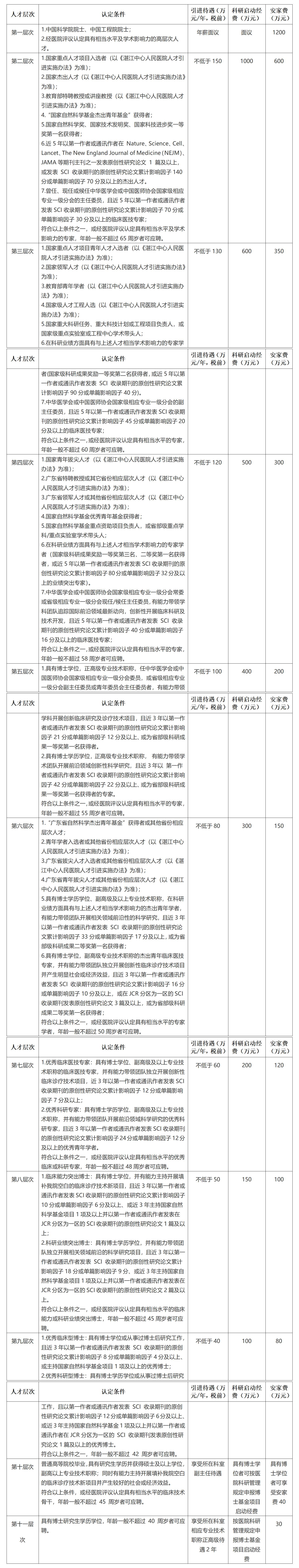 湛江中心人民医院2026年第一批工作人员招聘通告