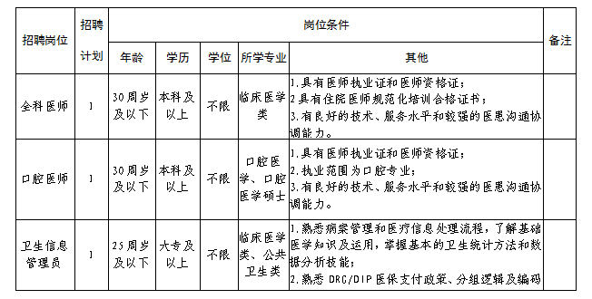 黄兴医院公开招聘公告