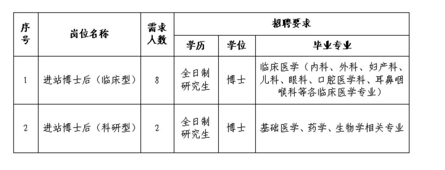 梅州市人民医院公开招聘博士研究生公告