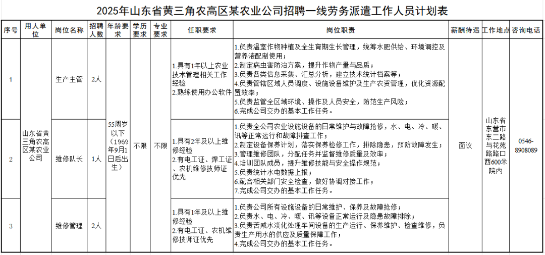 2025年山东省黄三角农高区某农业公司招聘一线劳务派遣工作人员简章