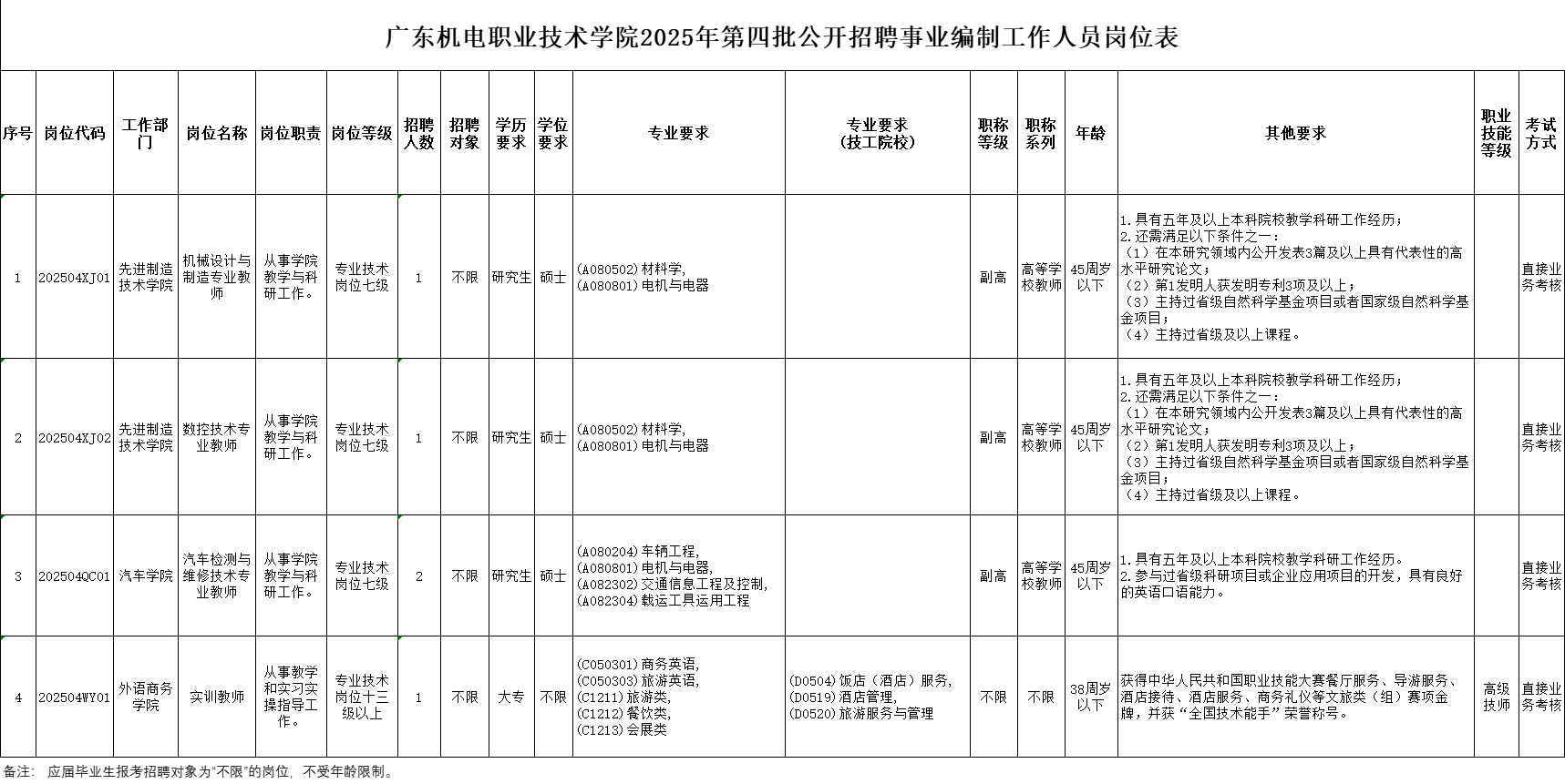 广东机电职业技术学院2025年第四批公开招聘事业编制工作人员岗位表.png