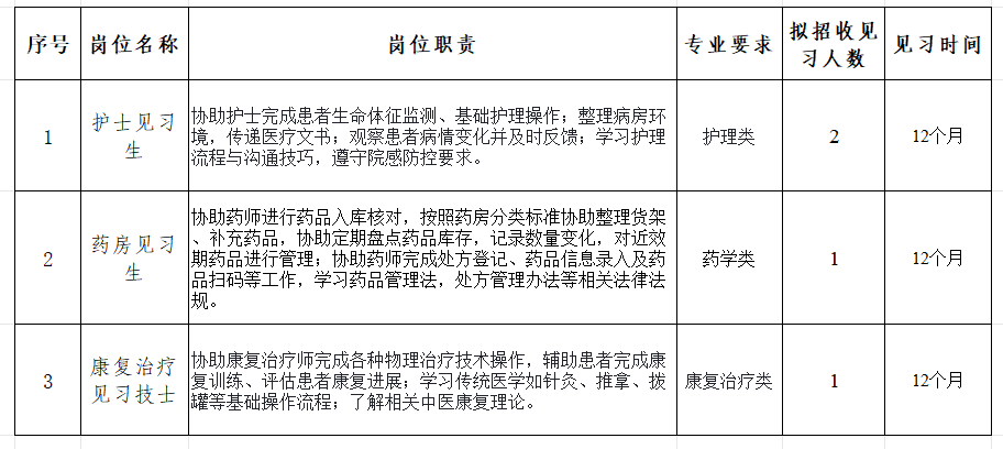 英德市黎溪镇卫生院招聘就业见习生