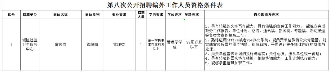 北京市顺义区城区社区卫生服务中心第八次公开招聘宣传岗编外人员公告