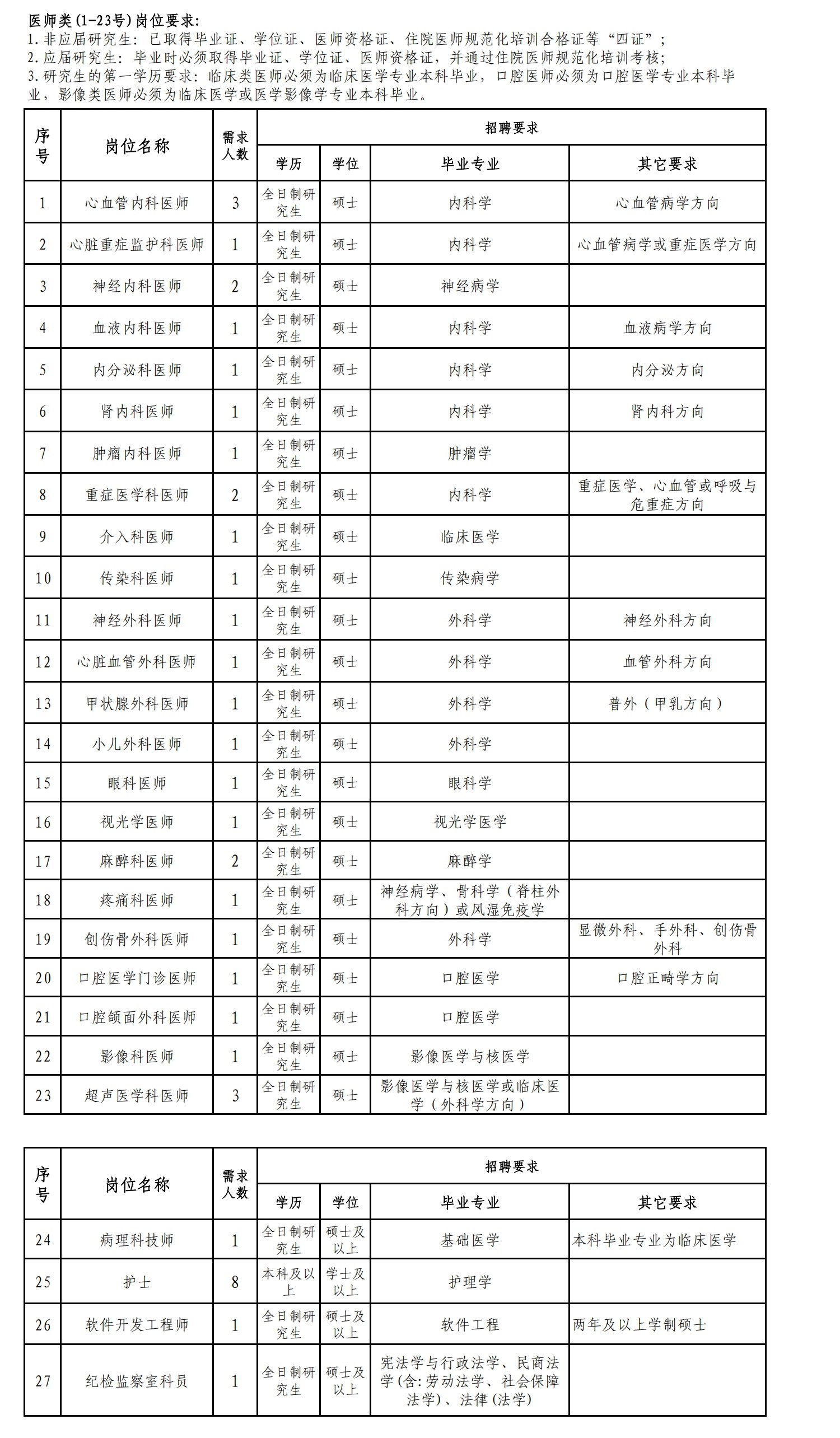 梅州市人民医院2026年第1批公开招聘公告