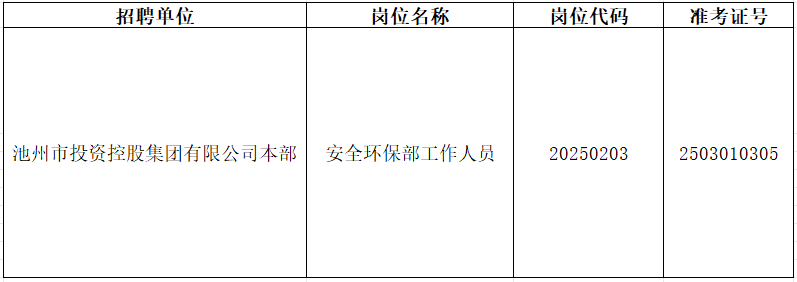 池州市投资控股集团2025年下半年公开招聘工作人员线下资格复审二次递补公告