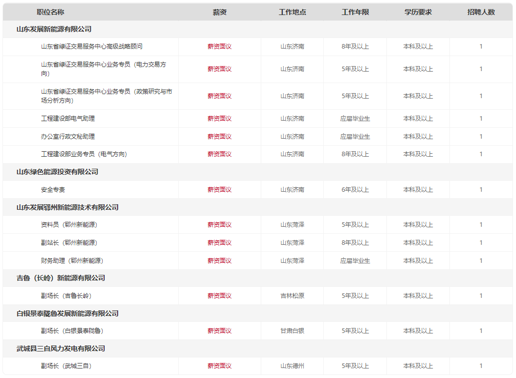 山东绿色能源公司、山东发展新能源公司公开招聘公告