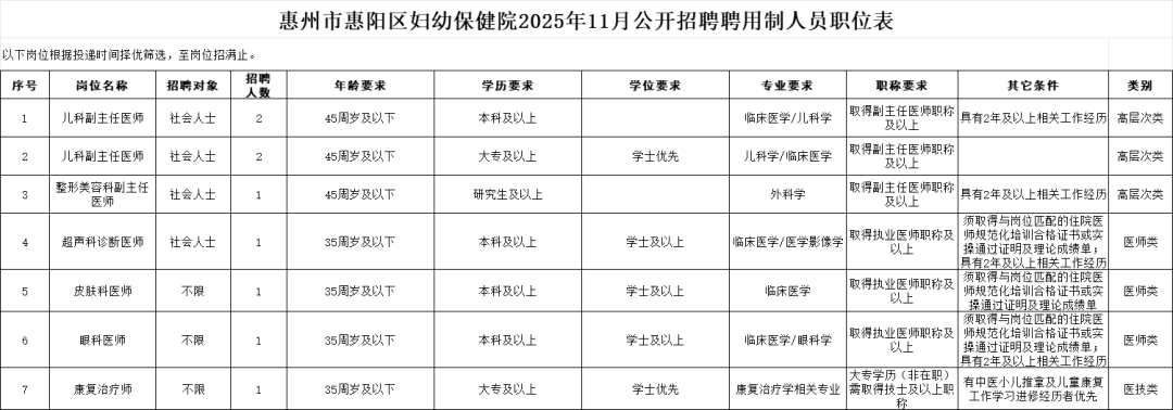 惠州市惠阳区妇幼保健院关于开展2025年11月公开招聘聘用制人员考试相关工作的公告