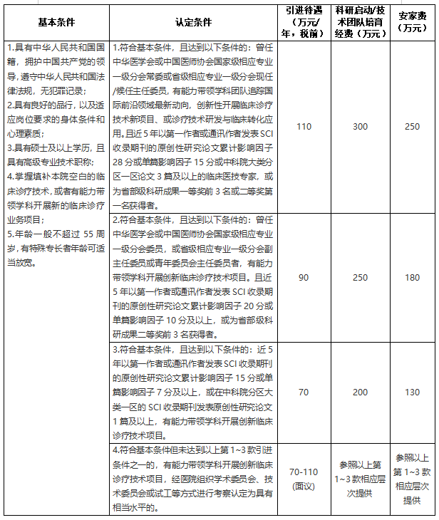 湛江中心人民医院2026年第一批工作人员招聘通告