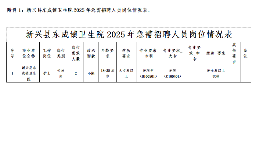 新兴县东成镇卫生院2025年紧缺岗位招聘公告