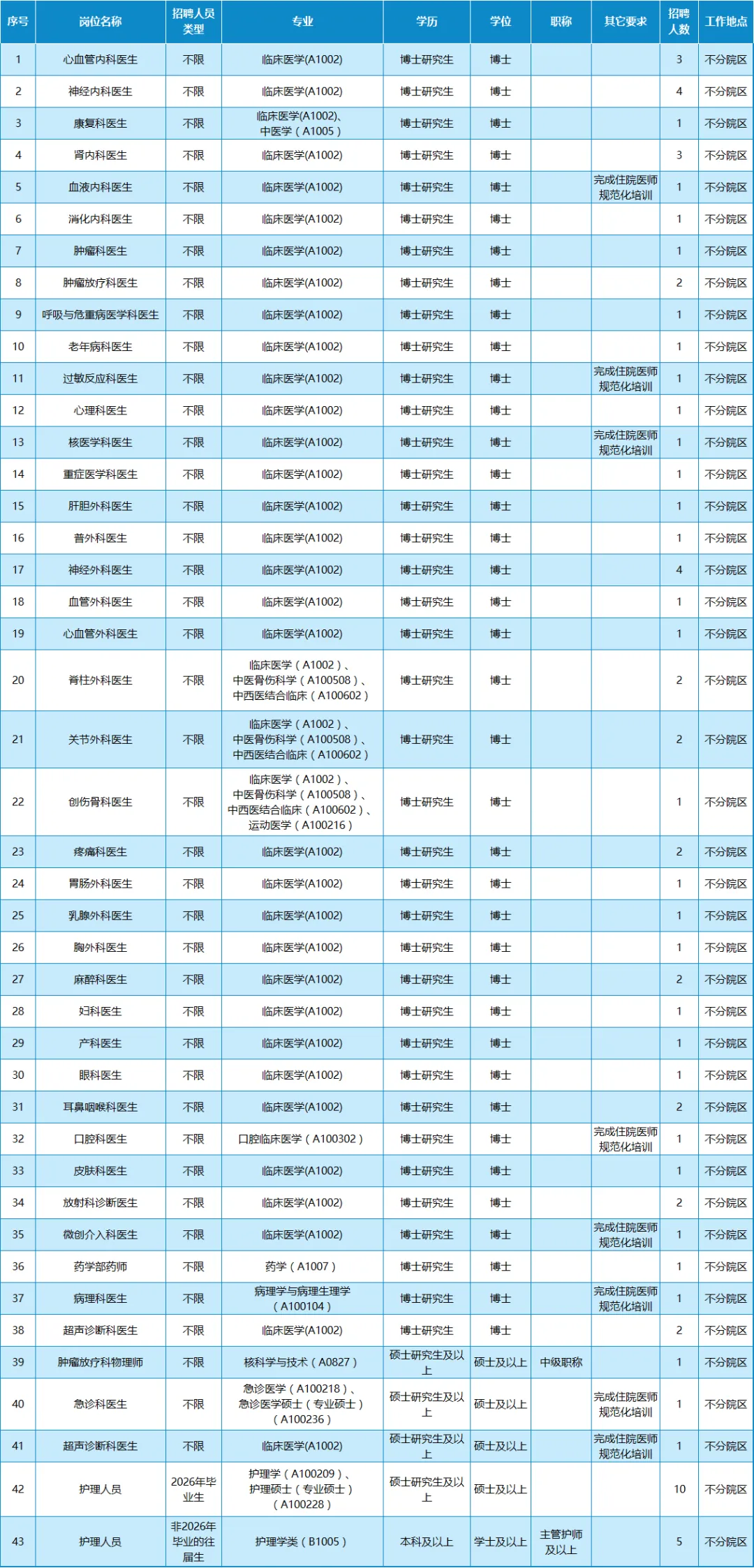 仁爱同行,医路“职”达!广州医科大学附属第二医院2026年招聘工作启动