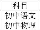 中山市第一中学教育集团坦洲中学招聘公办初中临聘教师公告