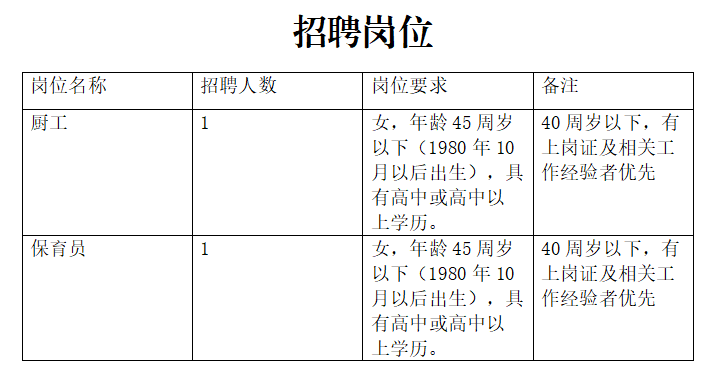 无锡市新吴区美新幼儿园后勤人员招聘公告