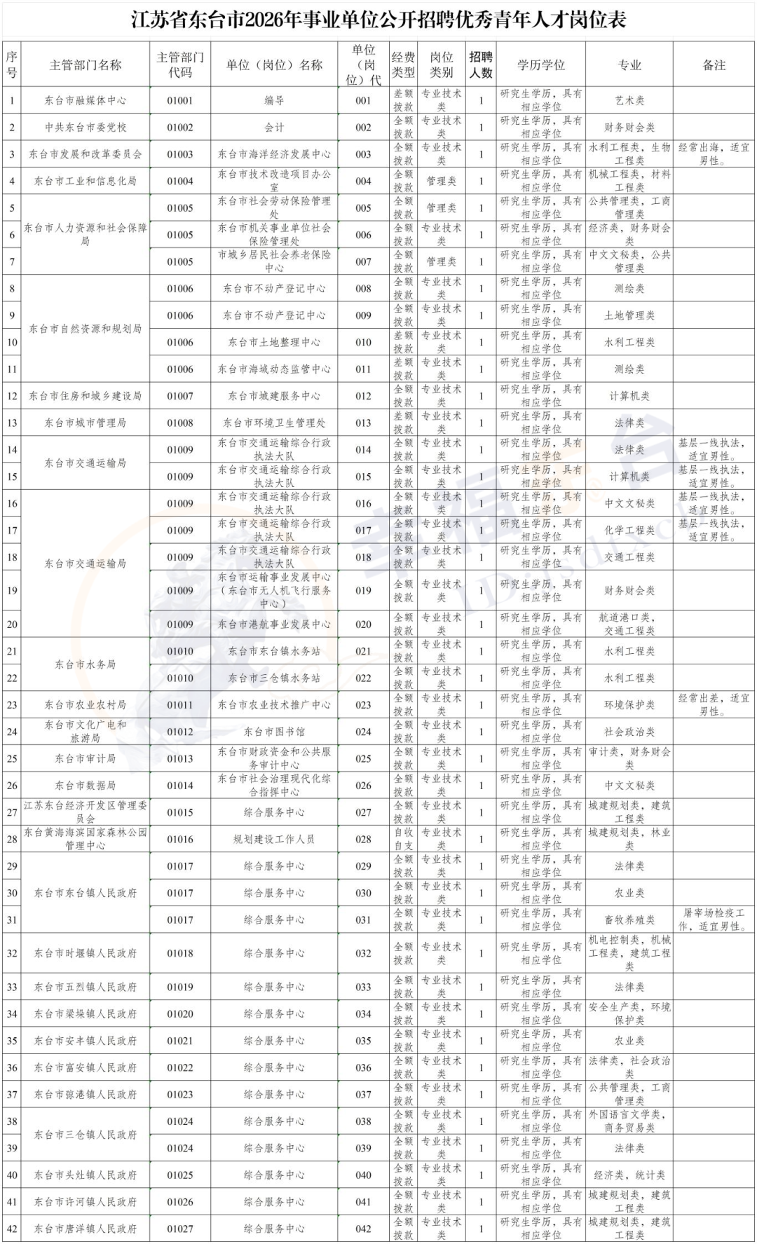 b8ee919aab374dbf80c1bbc523e350de_东台 事业单位.jpg