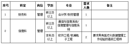 湛江中心人民医院2026年第一批工作人员招聘通告