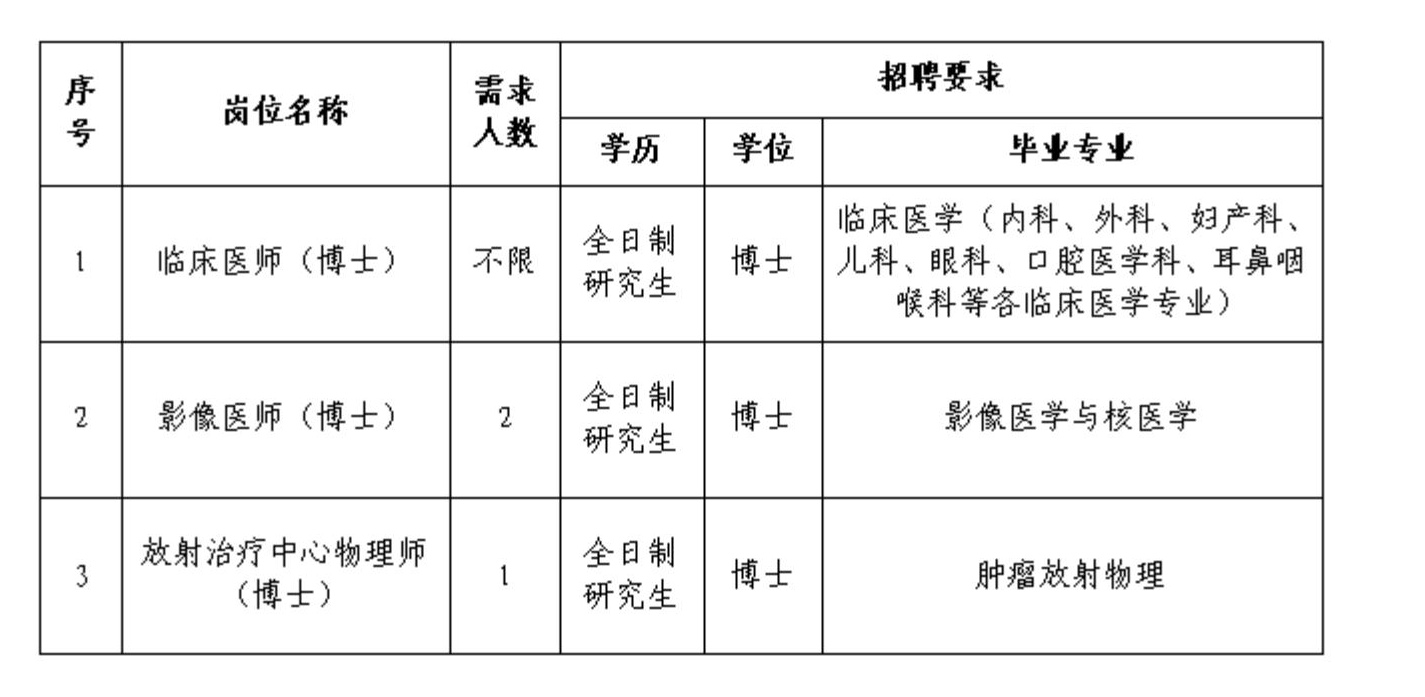 梅州市人民医院公开招聘博士研究生公告