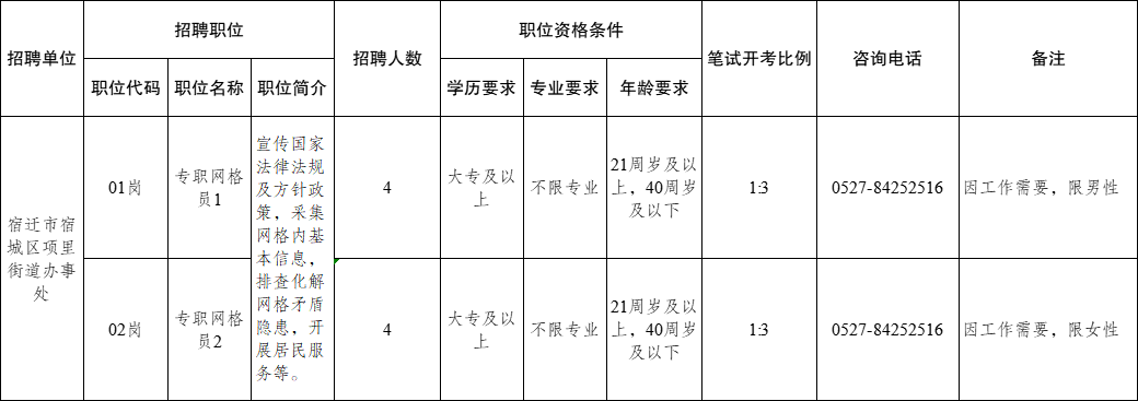 招聘岗位表_20251126155055A429.png