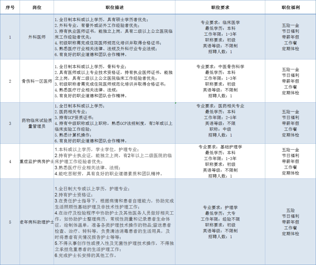 广州市天河区中医医院招聘公告