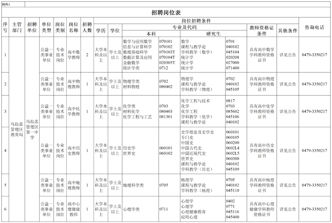 乌拉盖管理区第一中学招聘7名教师公告