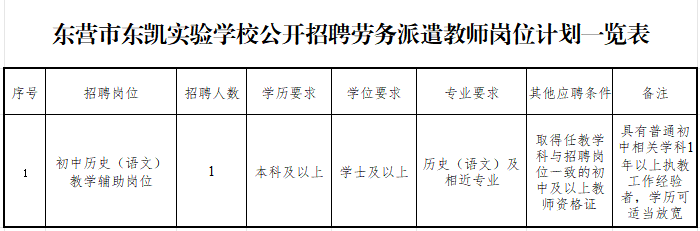 东营市东凯实验学校公开招聘劳务派遣教师简章