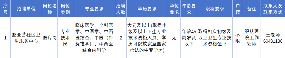 赵全营社区卫生服务中心2025年第二批编外人员公开招聘