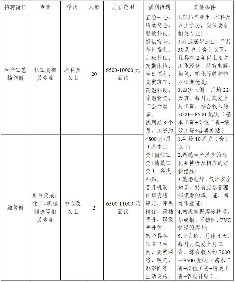东营金茂铝业高科技有限公司招聘简章