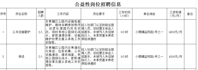 小榄镇益隆村2025年公益性岗位招聘公告
